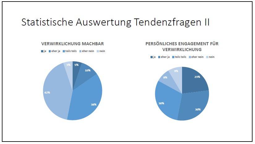 Quelle: Projektgruppe gewaltfrei handeln e.V. 2020