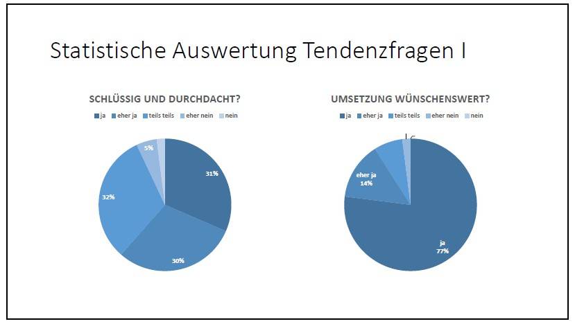 Quelle: Projektgruppe gewaltfrei handeln e.V. 2020
